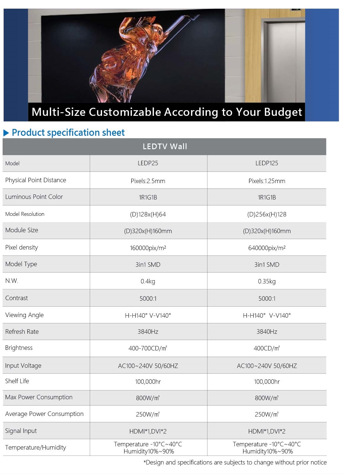 KTA TVW 電視牆 觸控 觸屏 觸碰 觸摸 安卓 盛源 PERSONA