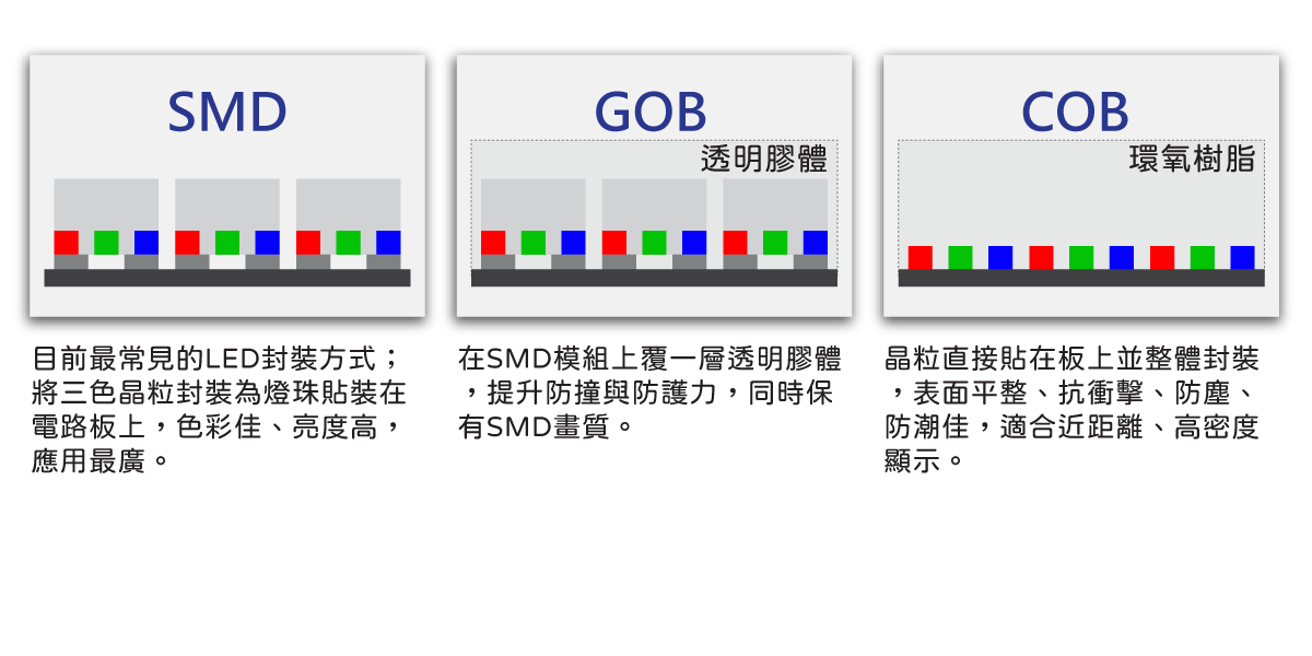 盛源 創源 PERSONA LED電視牆系列 無縫拼接 LED顯示器