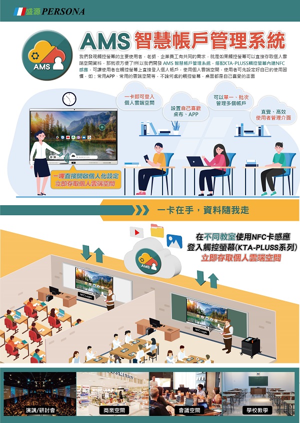 互動 觸控 觸屏 觸碰 觸摸 AMS 智慧帳戶管理系統 NFC 軟體