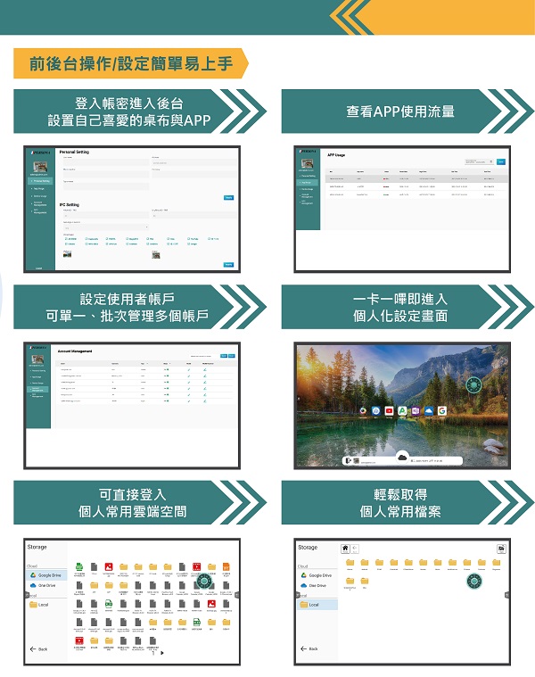 互動 觸控 觸屏 觸碰 觸摸 AMS 智慧帳戶管理系統 NFC 軟體